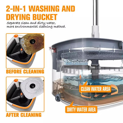 Rotating Spin Mop